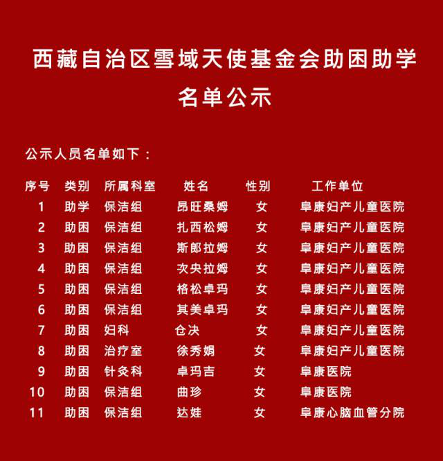 西藏自治區(qū)西藏阜康天使基金會(huì)助困助學(xué)名單